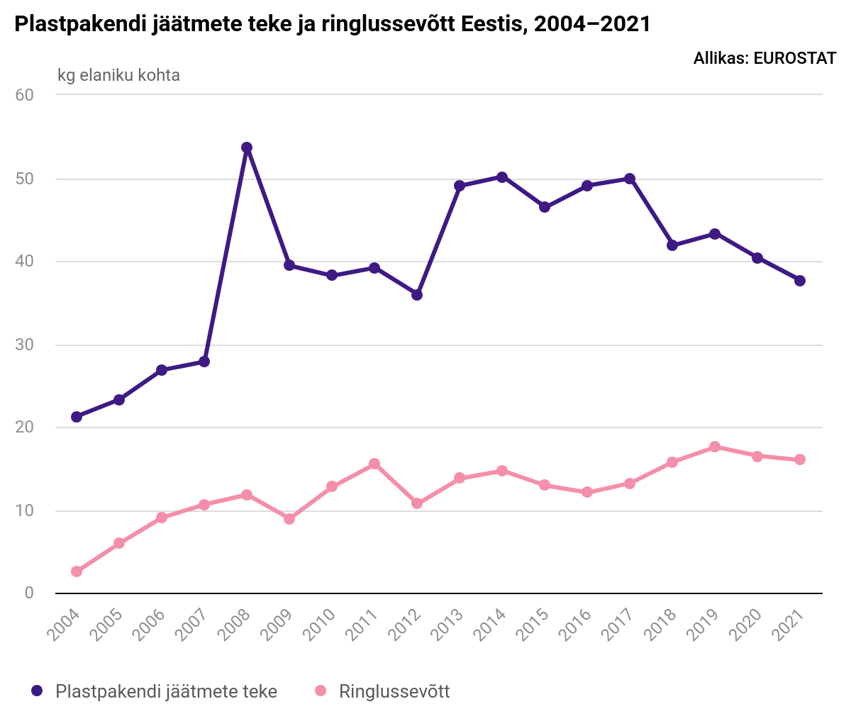 Plastireostusel on mitu nägu