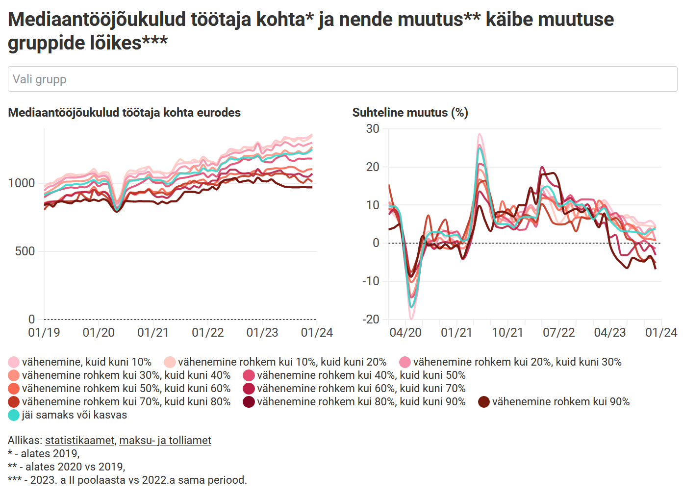 Millal jõuavad ettevõtjate raskused töötajateni?