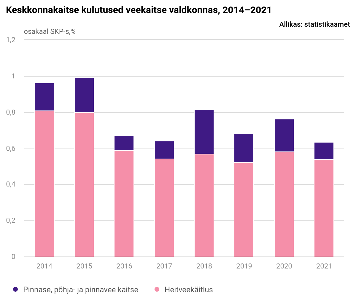 Puhas vesi: kas õigus või kohustus?