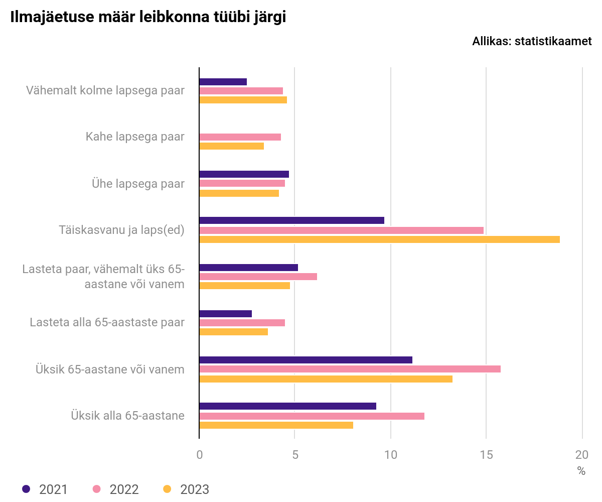 6.2 % Eesti inimestest tunneb ilmajäetust. Mis on ilmajäetus?
