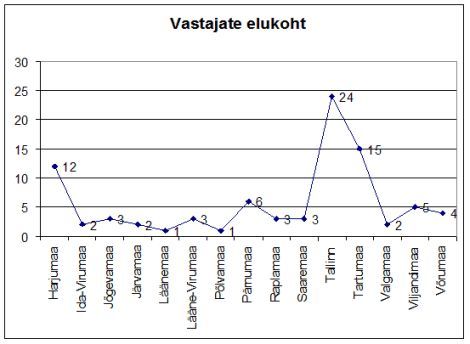 E-õppe küsitlus E-õppe küsitlus