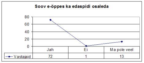E-õppe küsitlus E-õppe küsitlus