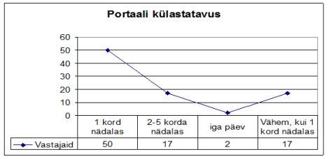 E-õppe küsitlus E-õppe küsitlus