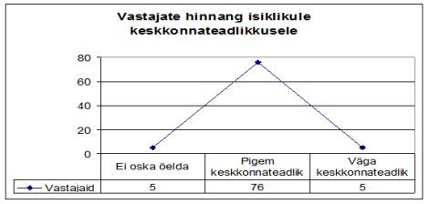 E-õppe küsitlus E-õppe küsitlus