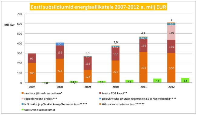 Subsiidiumid energiale