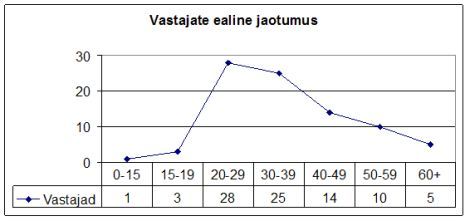 E-õppe küsitlus E-õppe küsitlus