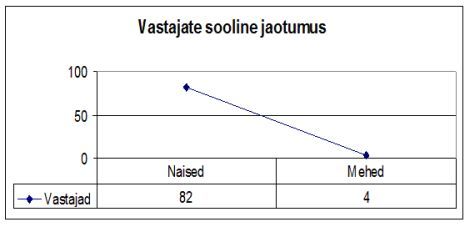E-õppe küsitlus E-õppe küsitlus