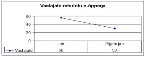 E-õppe küsitlus E-õppe küsitlus