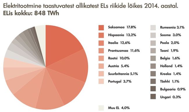 Elektritootmine ELs