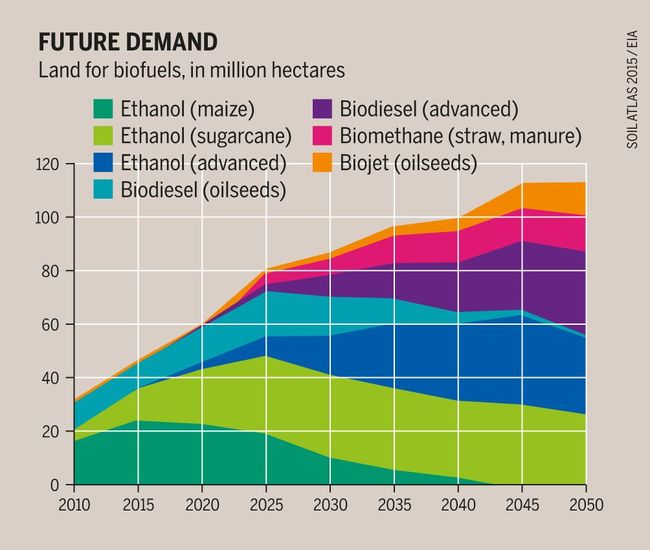 SOIL ATLAS Facts and figures about earth, land and fields 2015