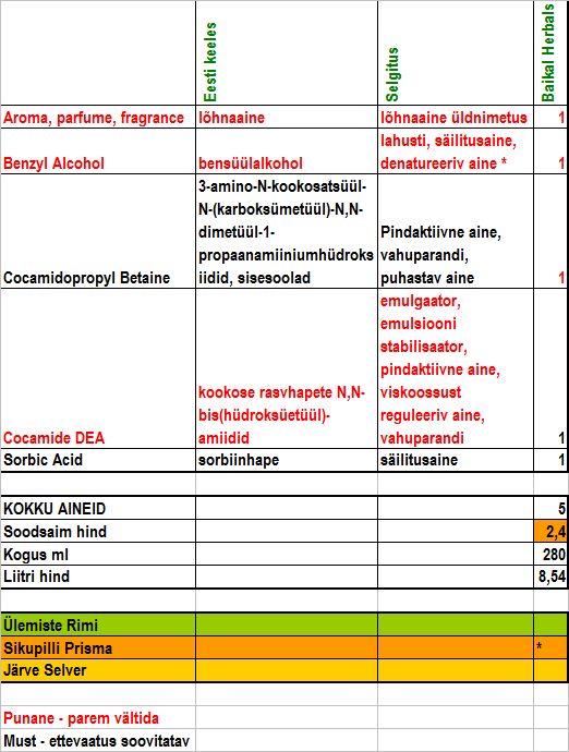 Baikal Herbals šampoonid