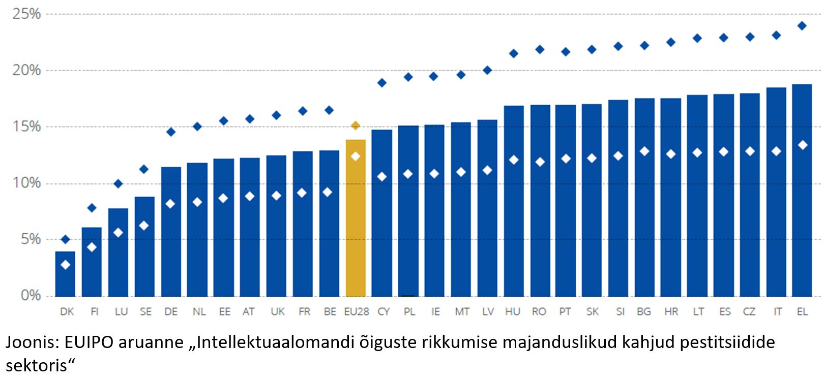 Ebaseaduslike taimekaitsevahendite kasutamine on ohtlik