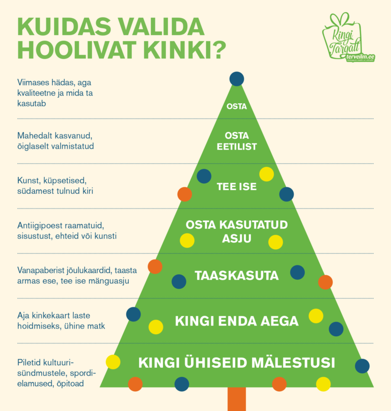 Viimase hetke kingitused võivad olla kõige suurema keskkonnamõjuga