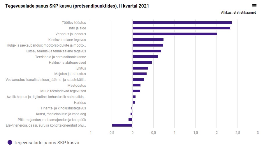 Kõrge diisliaktsiis tõi Eesti teedele vanemad ja ebaefektiivsemad veokid