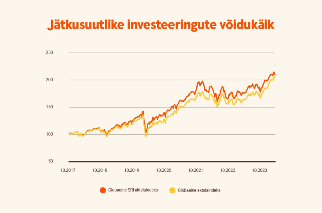 Allikad: Swedbank, Bloomberg