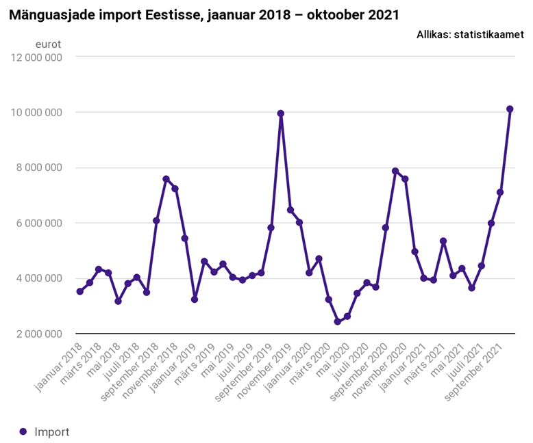 Tulekul on rikkalikud kingijõulud?