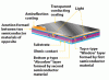 Massitoodanguna prinditavad päikesepatareid tulevad turule