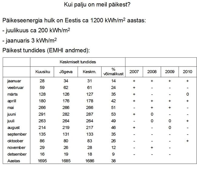 Päikeseküttesüsteem