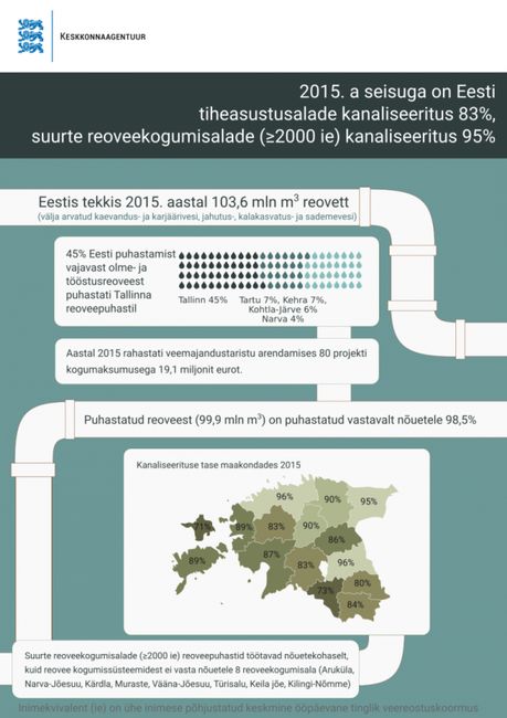 Tallinlane tarbib 95 liitrit vett