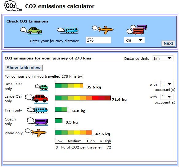 CO2 riiga
