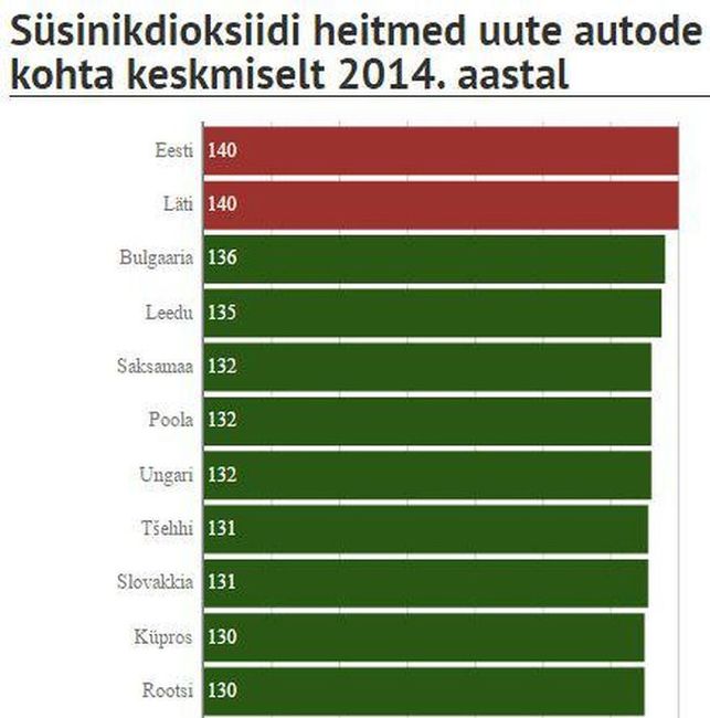 Milline on kliimamuutuste mõju transpordile? Milline on kliimamuutuste mõju transpordile?